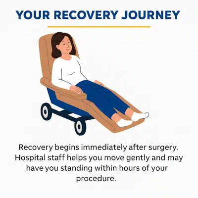 Illustration shows early recovery after total joint replacement with patient resting on hospital bed