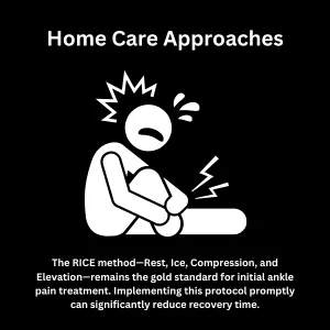 RICE method graphic explaining best home practices for ankle pain when walking occurs